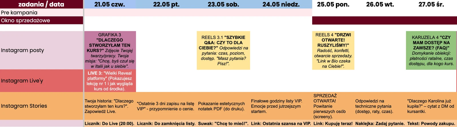 Italianissima — Wycinek ze strategii harmonogramu kampanii sprzedażowej dla marki Italianissima.